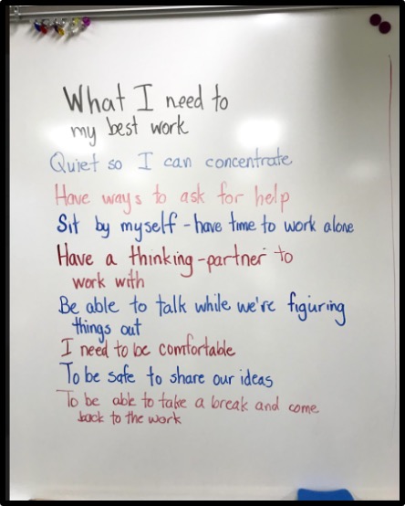 Shows a first draft of one fourth grade classroom's norms